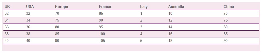 China Bra Size Charts